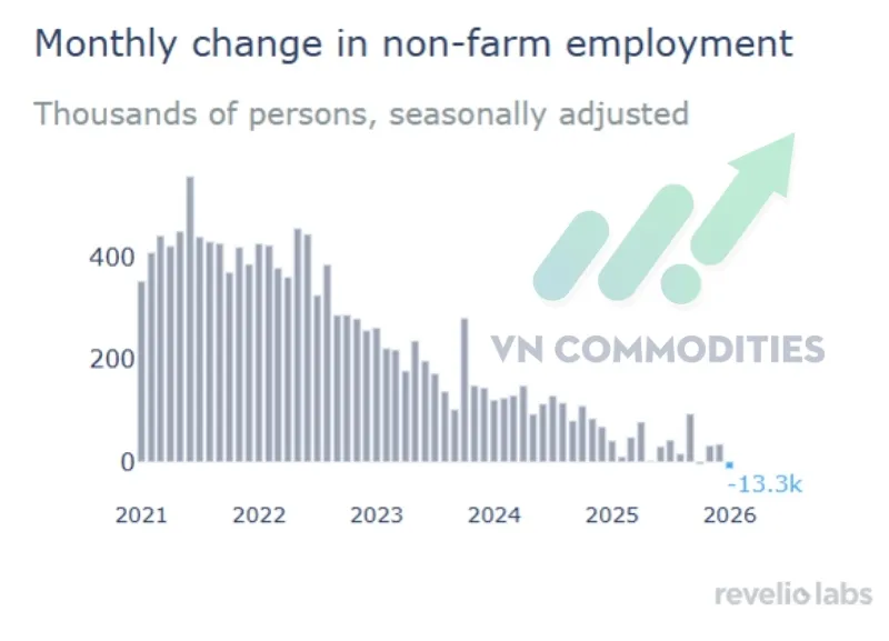 số lượng việc l&agrave;m phi n&ocirc;ng nghiệp tại mỹ
